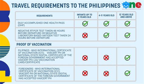 What travelers need to know about the new US travel requirements